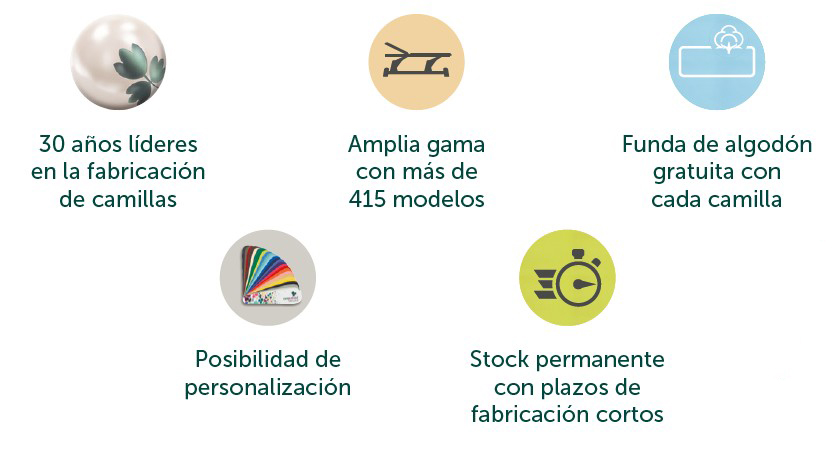 Camillas para profesionales de la salud que buscan calidad y personalización