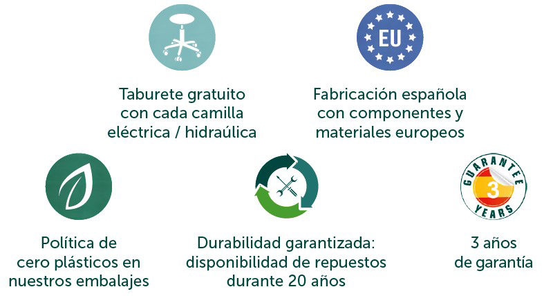 Camillas para profesionales de la salud que buscan calidad y personalización
